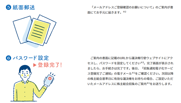 招集ご通知等の電子メールによる受け取りのご案内 | 個人投資家の皆さまへ | 株主・投資家情報 | NTT
