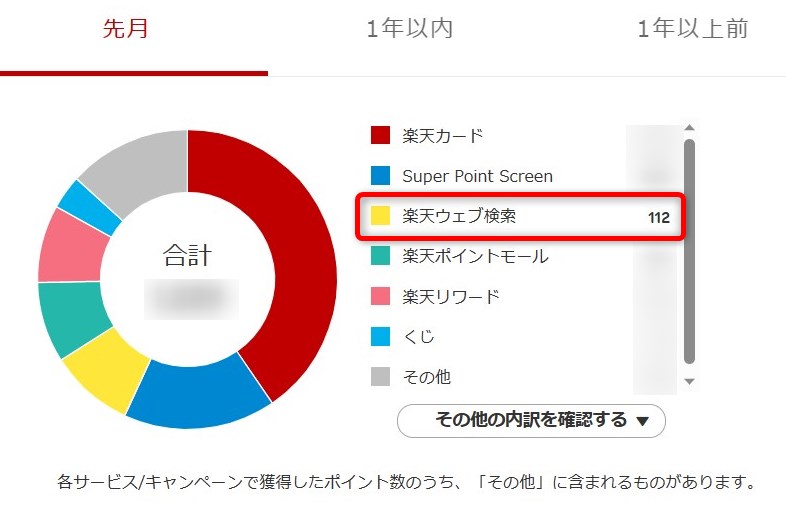 楽天ウェブ検索 1ヶ月で獲得したポイント数