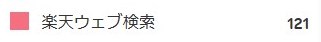 楽天ウェブ検索 1ヶ月で獲得したポイント数