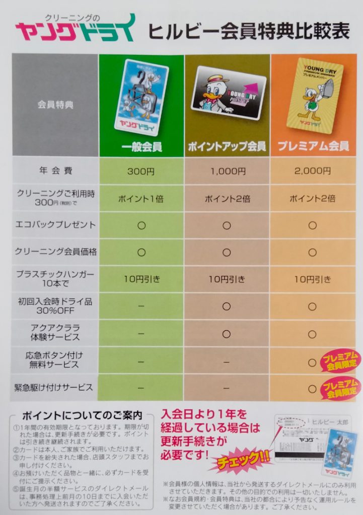 ヤングドライの会員種類と特典内容